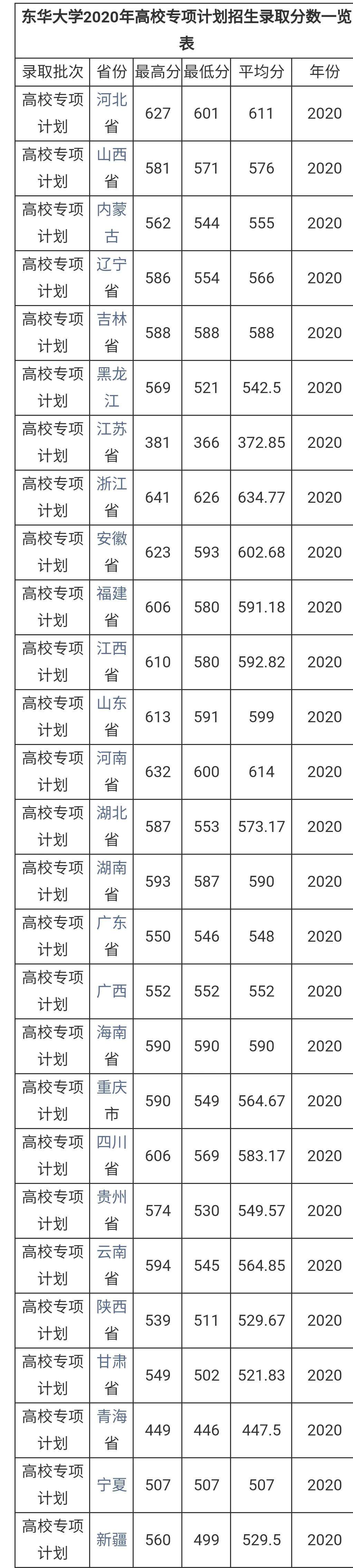 2022年上海民办大学排名一览表(上海哪所国家认可的民办大学)-第5张图片-PPT汇