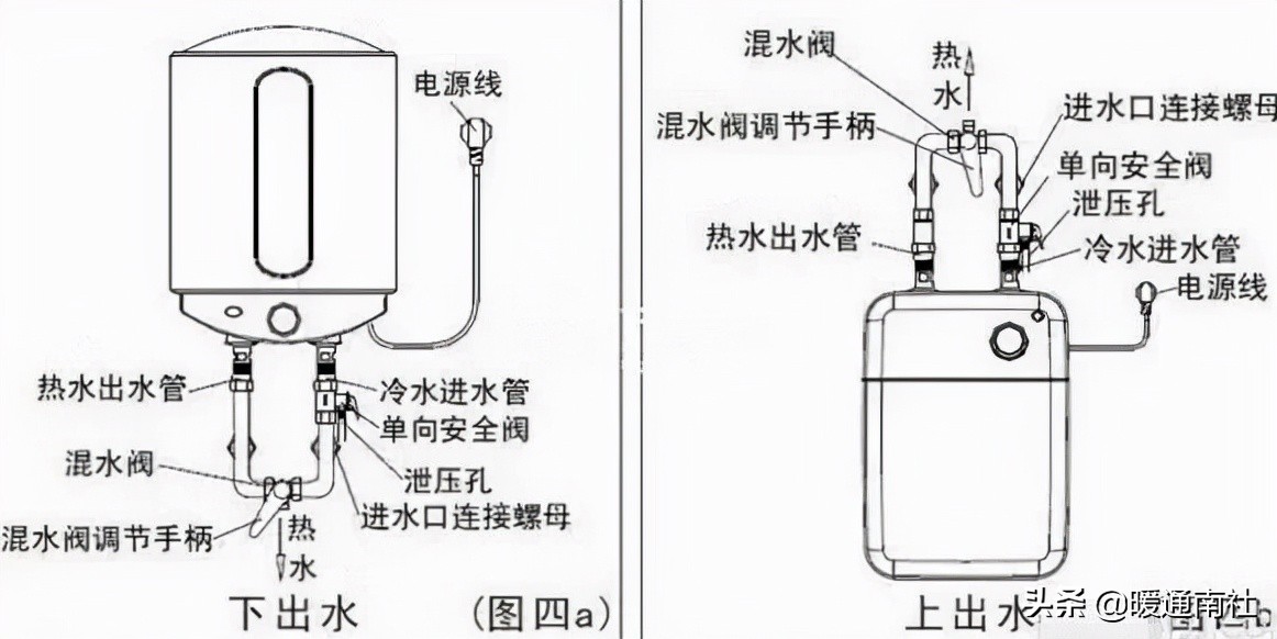 电热水器安装全过程步骤图（热水器安装方法图解）