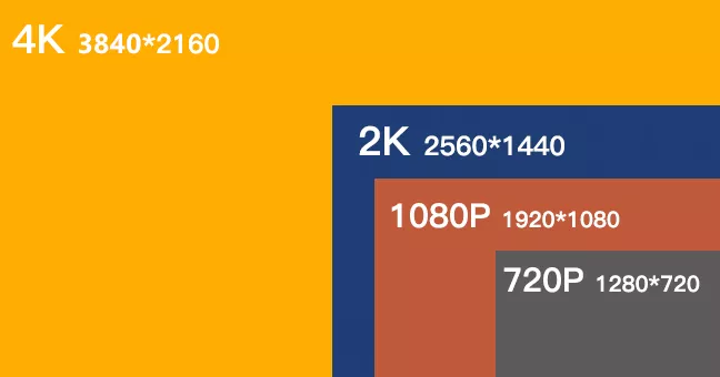 什么是1080p、2k、4k？视频基础参数解释