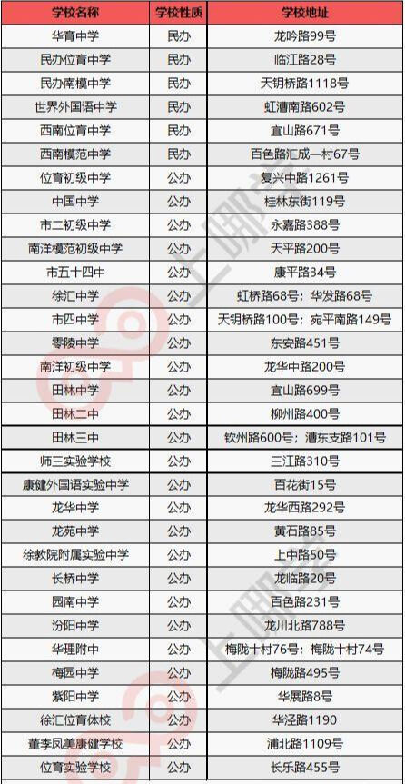 徐汇区初中2022最新排名（上海徐汇区中小学一览表）-第1张图片-PPT汇