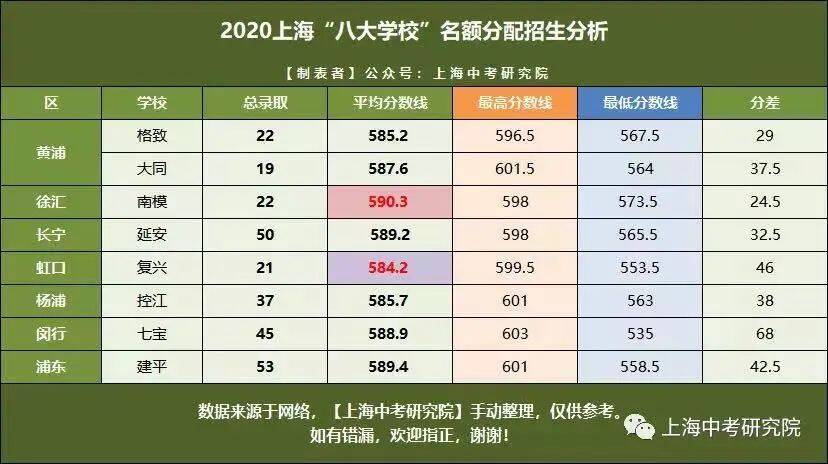 徐汇区初中2022最新排名（上海徐汇区中小学一览表）-第18张图片-PPT汇