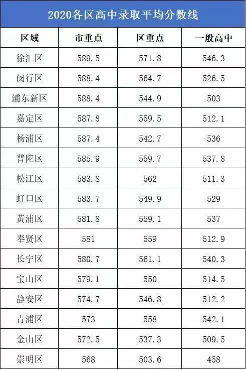 徐汇区初中2022最新排名（上海徐汇区中小学一览表）-第19张图片-PPT汇