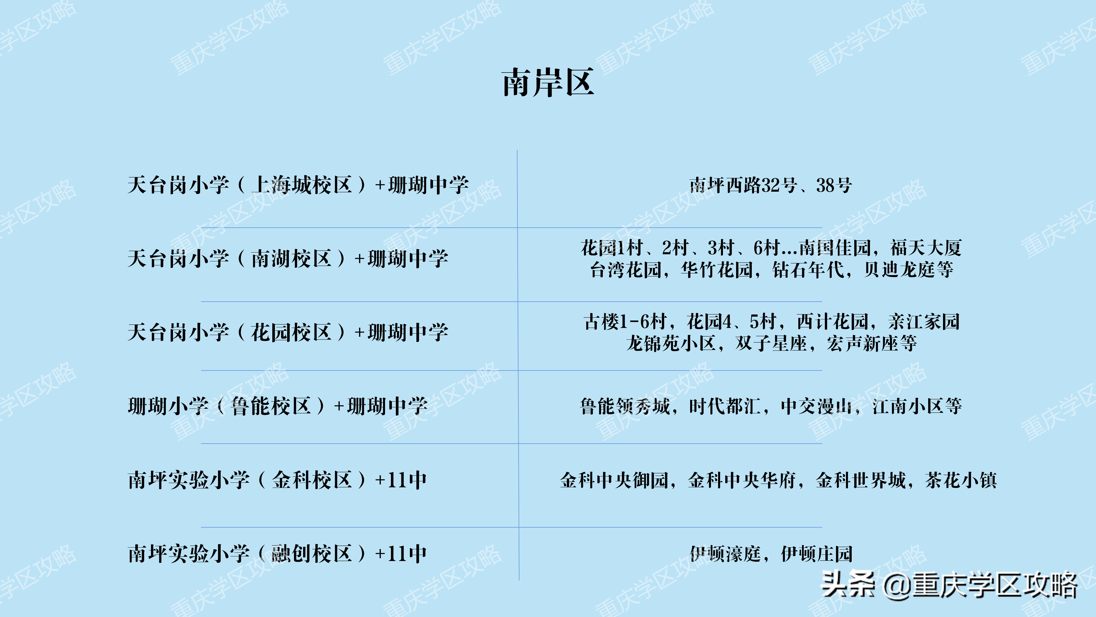 重庆初中2022最新排名(重庆重点初中一览表)-第9张图片-PPT汇