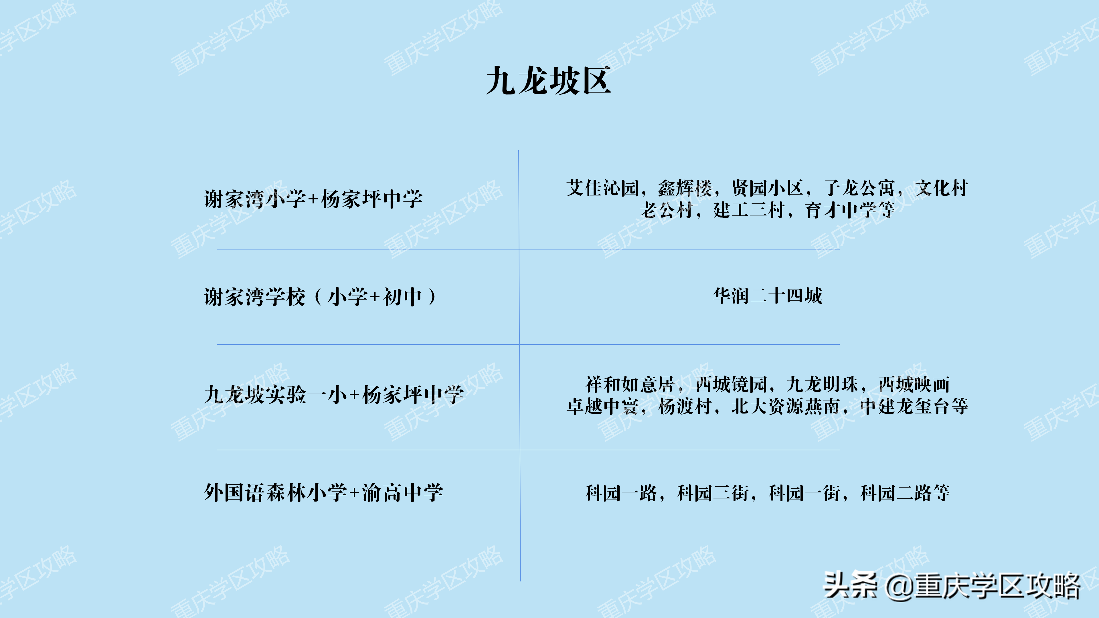 重庆初中2022最新排名(重庆重点初中一览表)-第10张图片-PPT汇