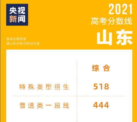 2022年山东省大学排名一览表（山东实例最强的大学最新排名）-第15张图片-PPT汇