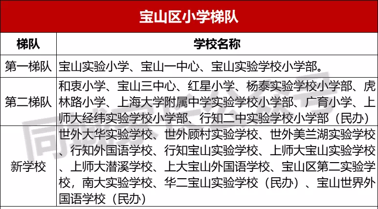 2022年宝山区小学阶梯排名榜（上海宝山小学最新排名一览表）-第3张图片-PPT汇