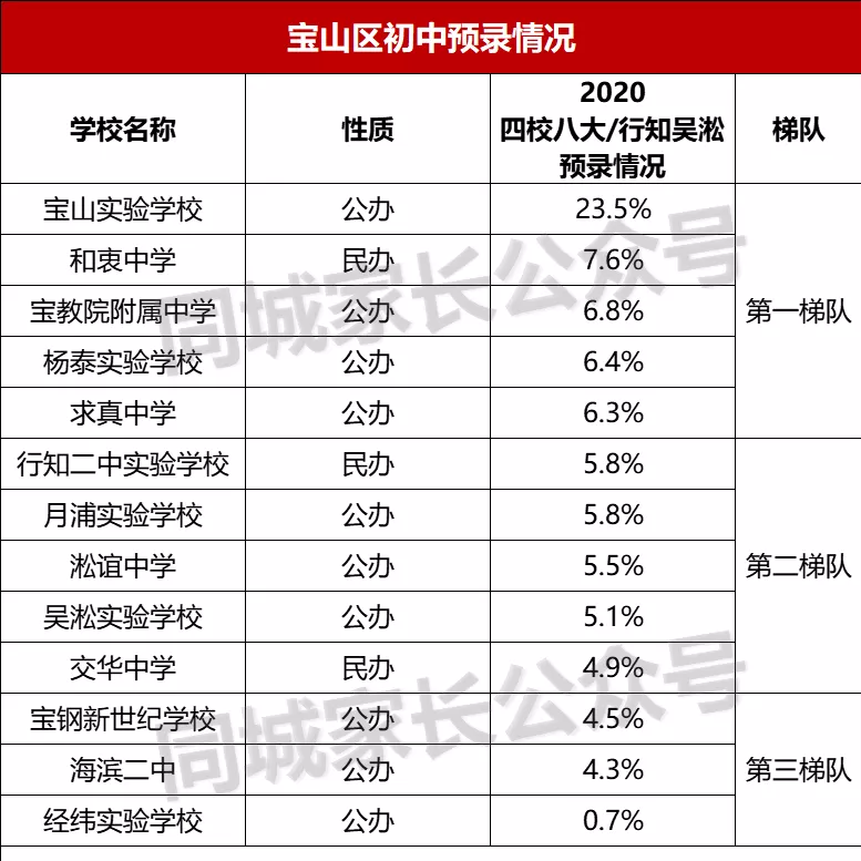 2022年宝山区小学阶梯排名榜（上海宝山小学最新排名一览表）-第4张图片-PPT汇