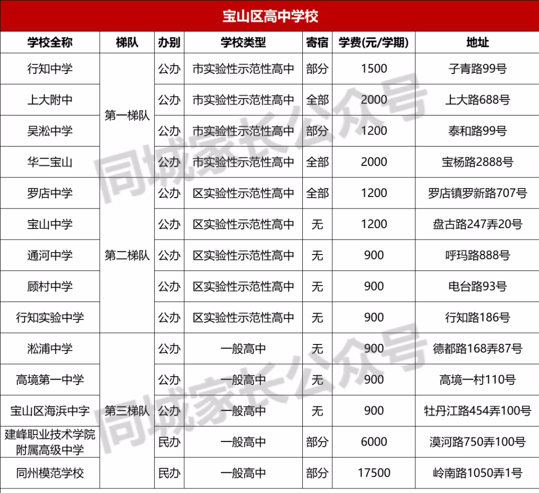 2022年宝山区小学阶梯排名榜（上海宝山小学最新排名一览表）-第6张图片-PPT汇