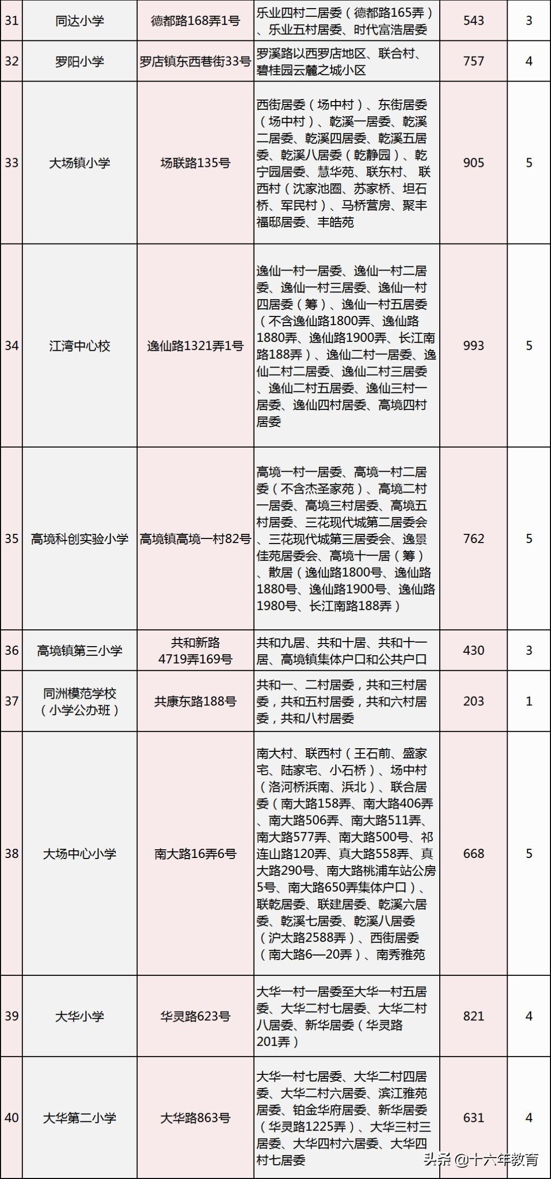 2022年宝山区小学阶梯排名榜（上海宝山小学最新排名一览表）-第15张图片-PPT汇