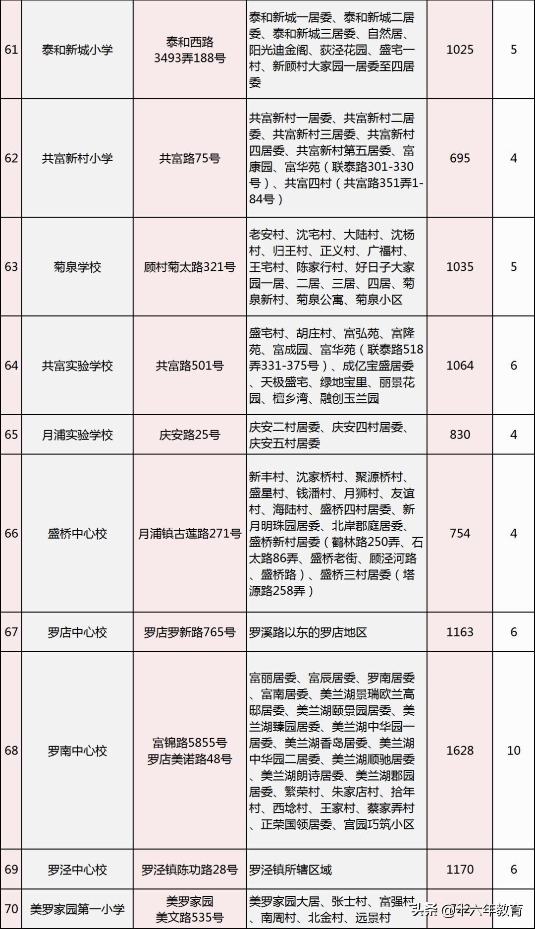 2022年宝山区小学阶梯排名榜（上海宝山小学最新排名一览表）-第18张图片-PPT汇
