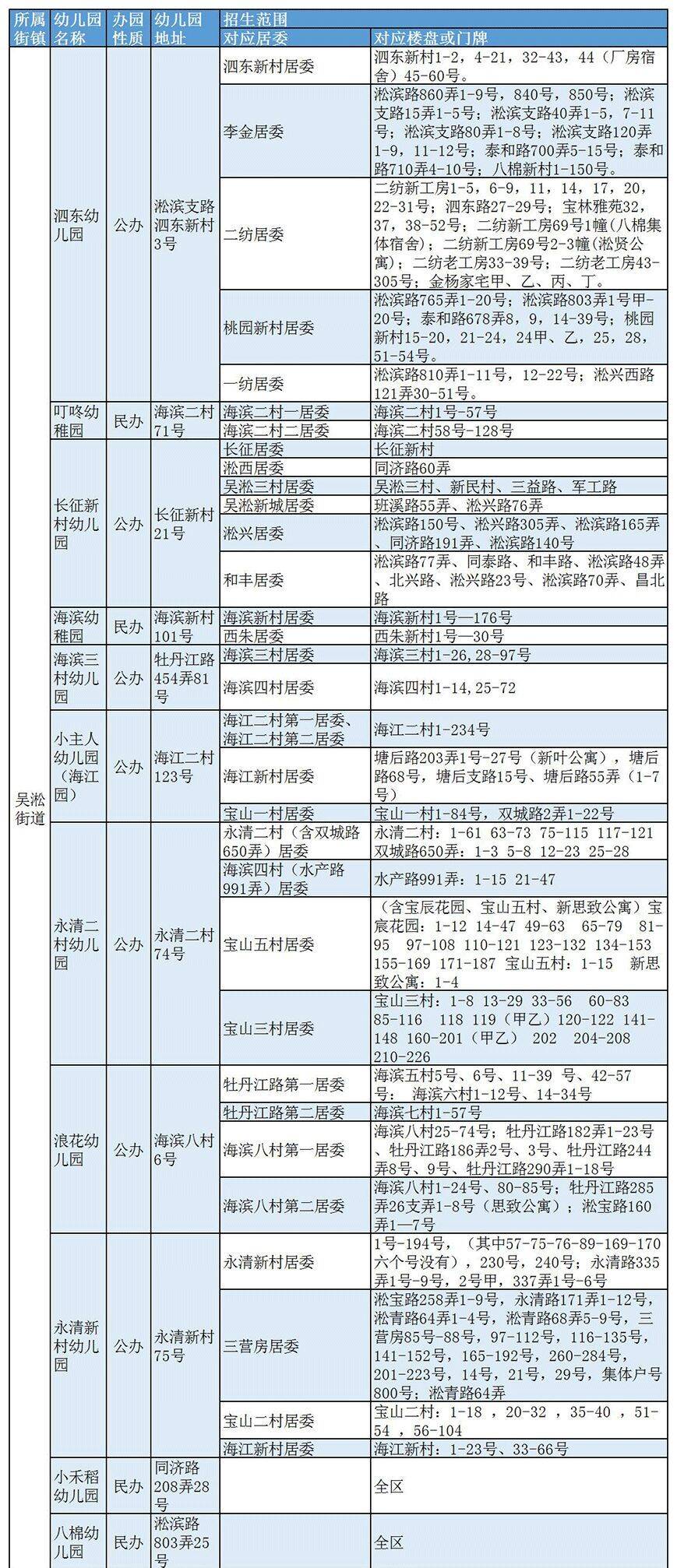 宝山幼儿园排名及等级一览表(上海宝山区幼儿园有哪些)-第1张图片-PPT汇