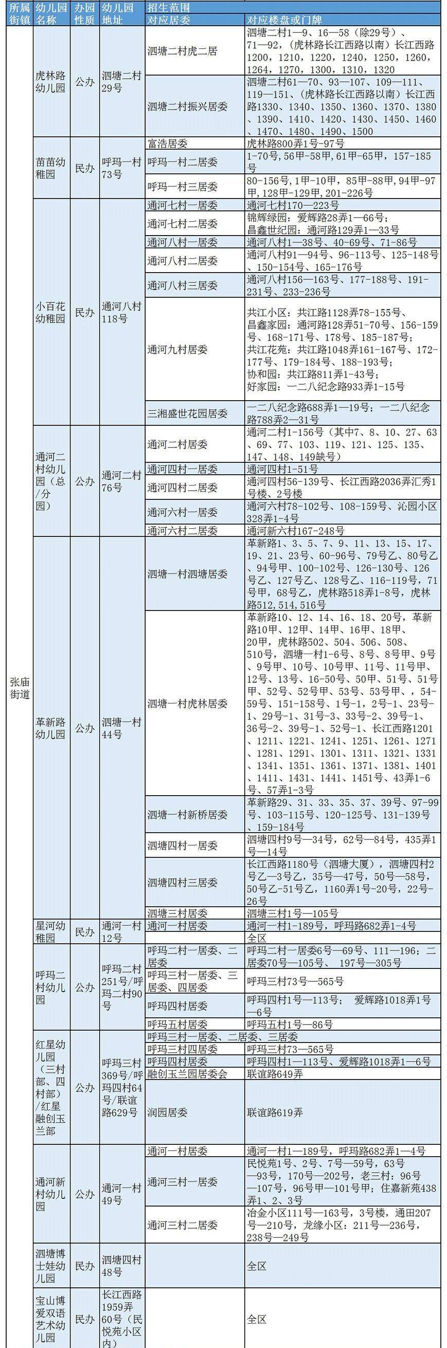 宝山幼儿园排名及等级一览表(上海宝山区幼儿园有哪些)-第2张图片-PPT汇