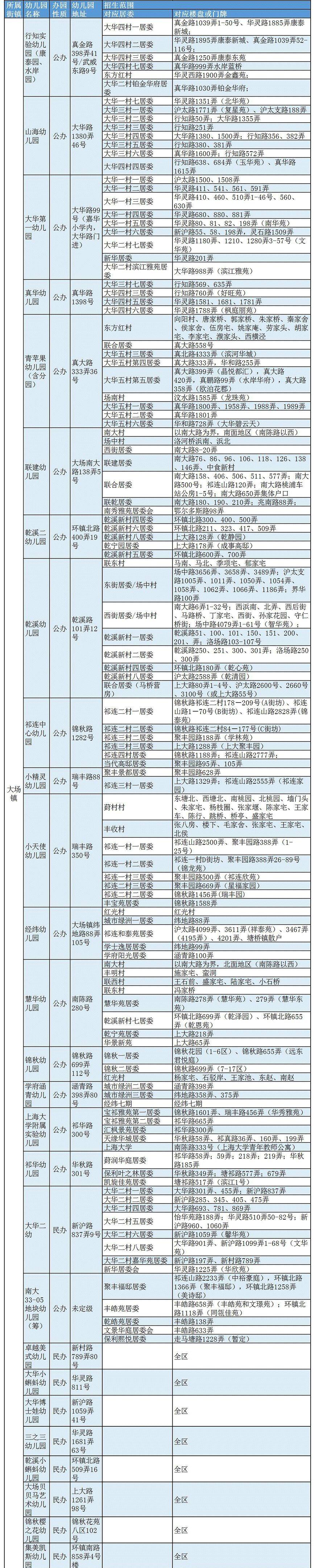 宝山幼儿园排名及等级一览表(上海宝山区幼儿园有哪些)-第4张图片-PPT汇