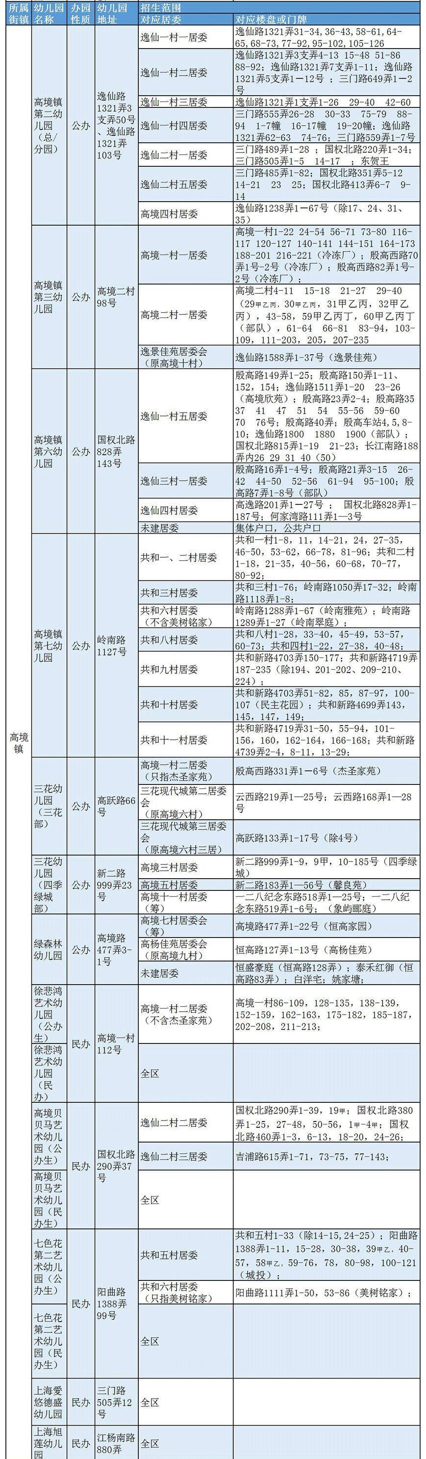 宝山幼儿园排名及等级一览表(上海宝山区幼儿园有哪些)-第5张图片-PPT汇