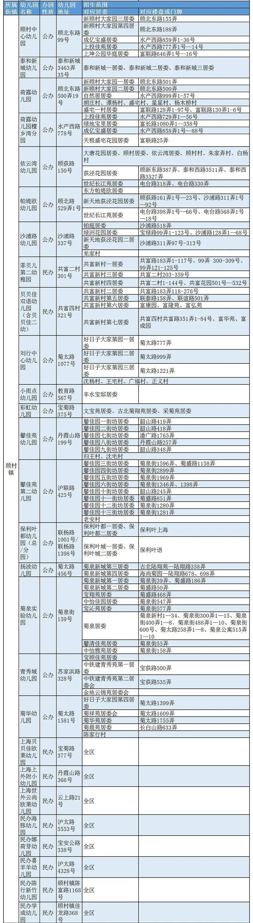 宝山幼儿园排名及等级一览表(上海宝山区幼儿园有哪些)-第6张图片-PPT汇