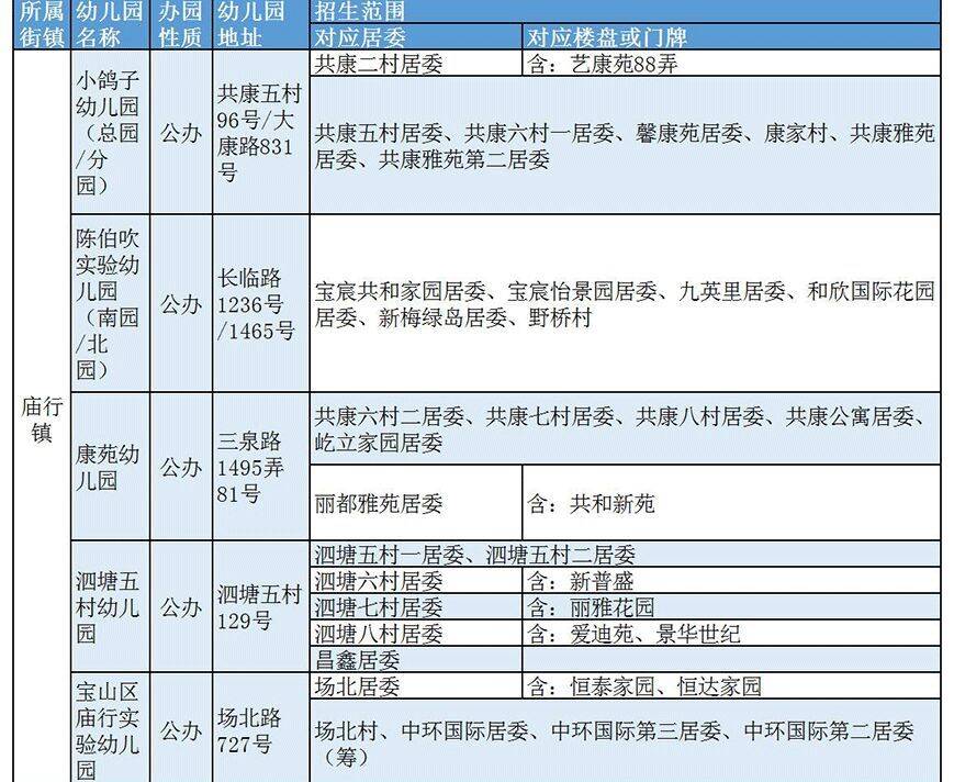 宝山幼儿园排名及等级一览表(上海宝山区幼儿园有哪些)-第8张图片-PPT汇