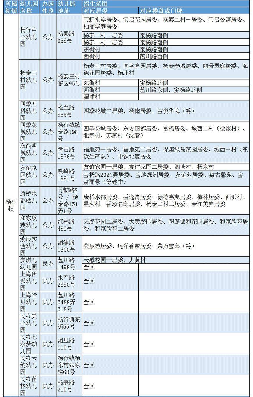 宝山幼儿园排名及等级一览表(上海宝山区幼儿园有哪些)-第7张图片-PPT汇