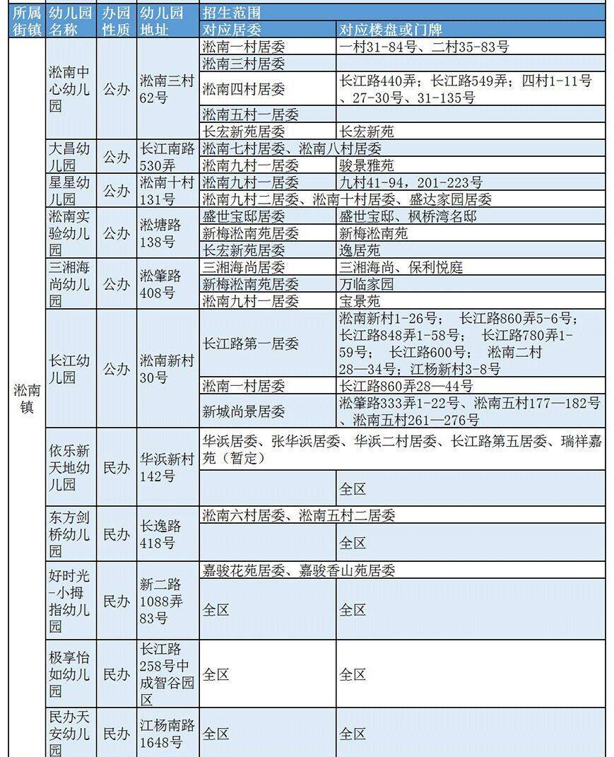 宝山幼儿园排名及等级一览表(上海宝山区幼儿园有哪些)-第9张图片-PPT汇