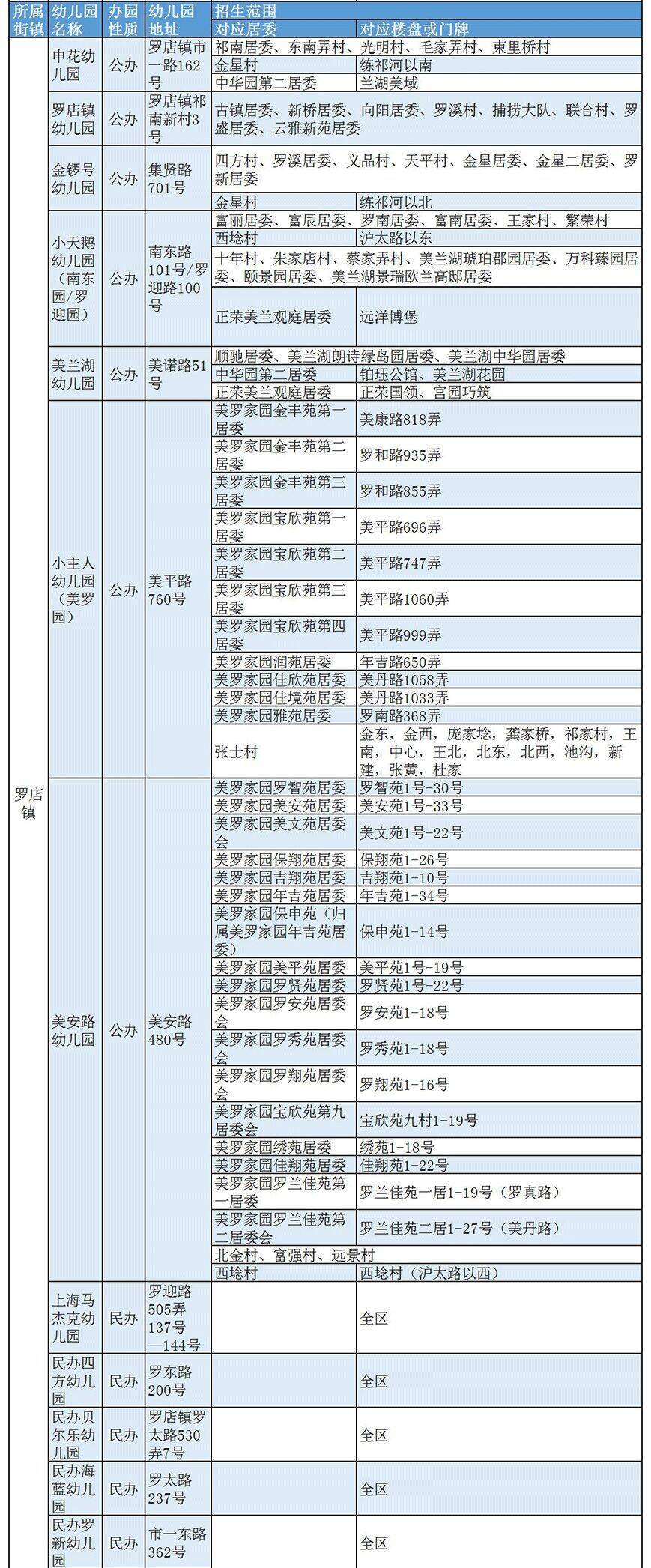宝山幼儿园排名及等级一览表(上海宝山区幼儿园有哪些)-第11张图片-PPT汇