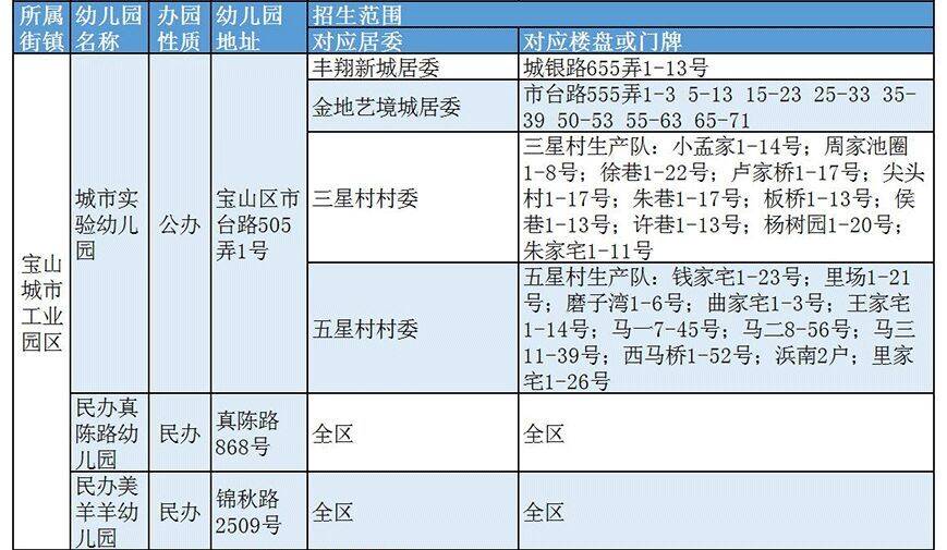 宝山幼儿园排名及等级一览表(上海宝山区幼儿园有哪些)-第13张图片-PPT汇
