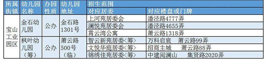 宝山幼儿园排名及等级一览表(上海宝山区幼儿园有哪些)-第14张图片-PPT汇