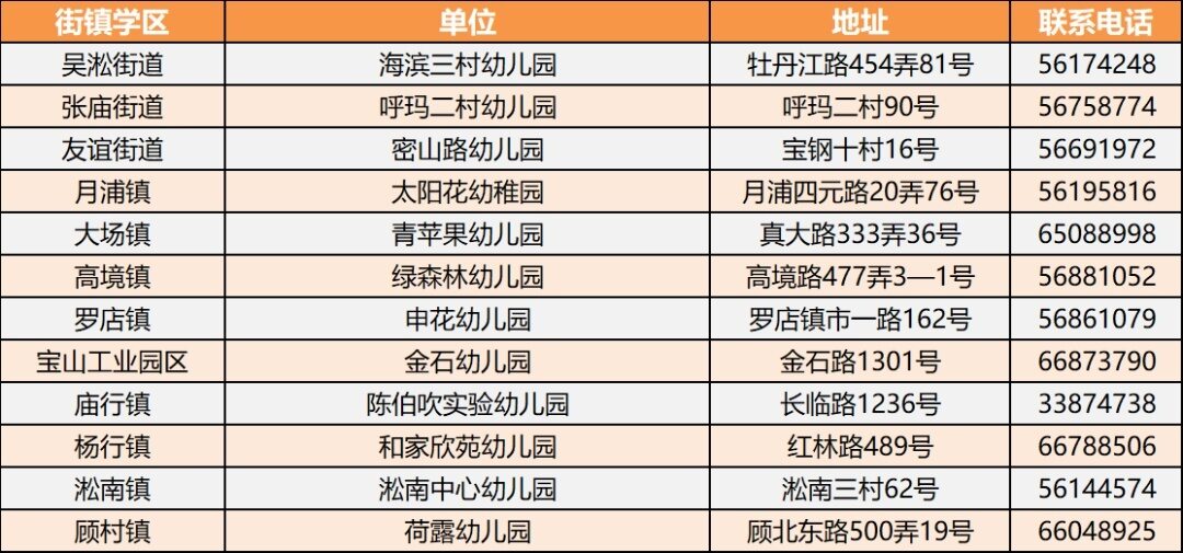 宝山幼儿园排名及等级一览表(上海宝山区幼儿园有哪些)-第15张图片-PPT汇