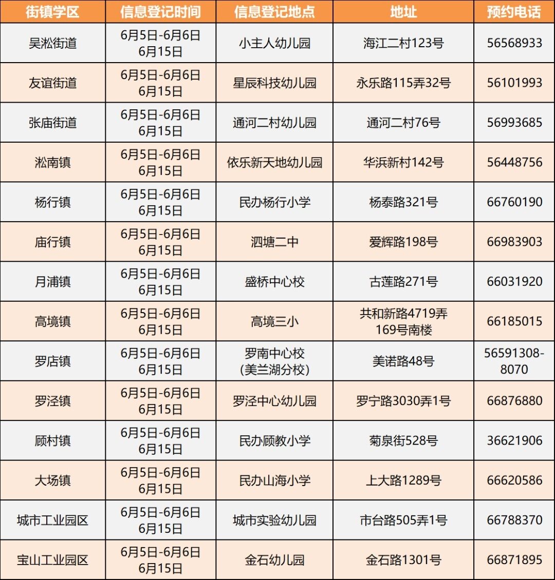 宝山幼儿园排名及等级一览表(上海宝山区幼儿园有哪些)-第16张图片-PPT汇