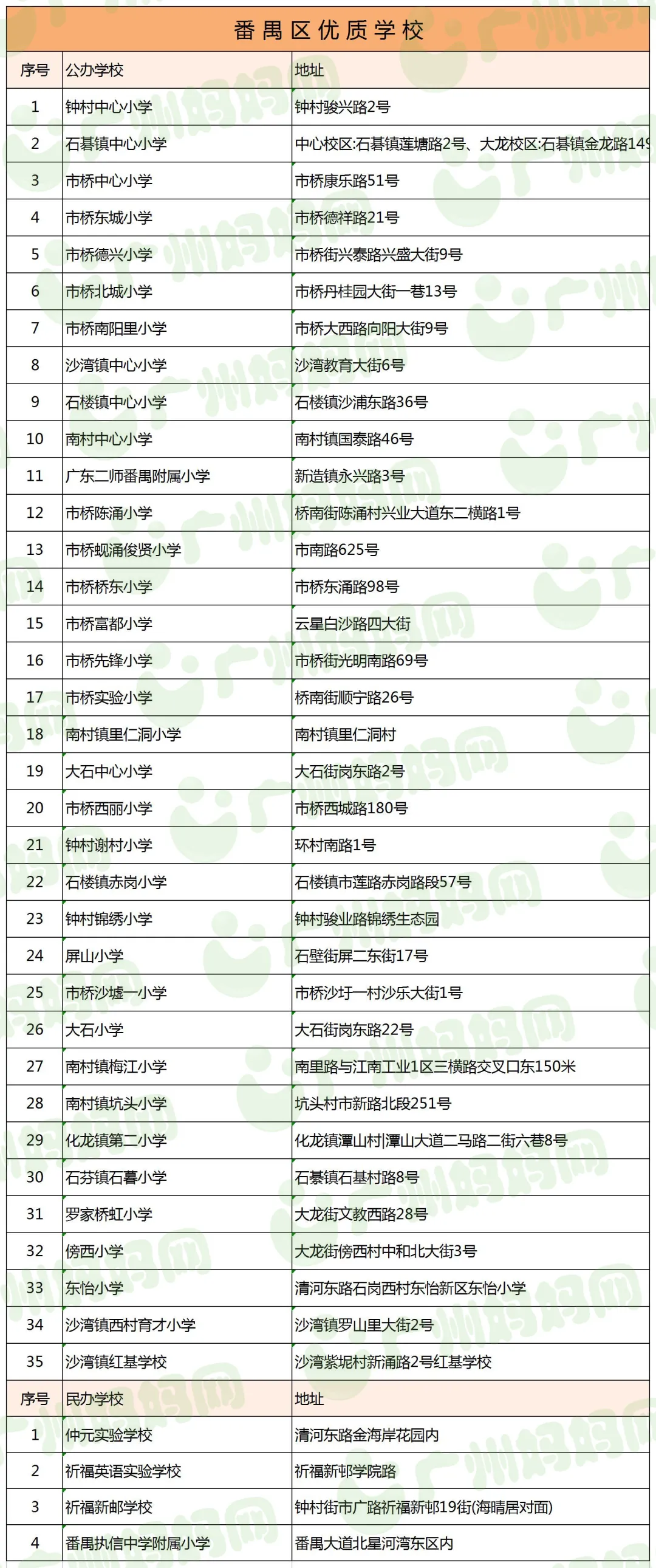 广州荔湾区最好的小学是哪一所？（2022年广州11区口碑好学校名单）-第21张图片-PPT汇