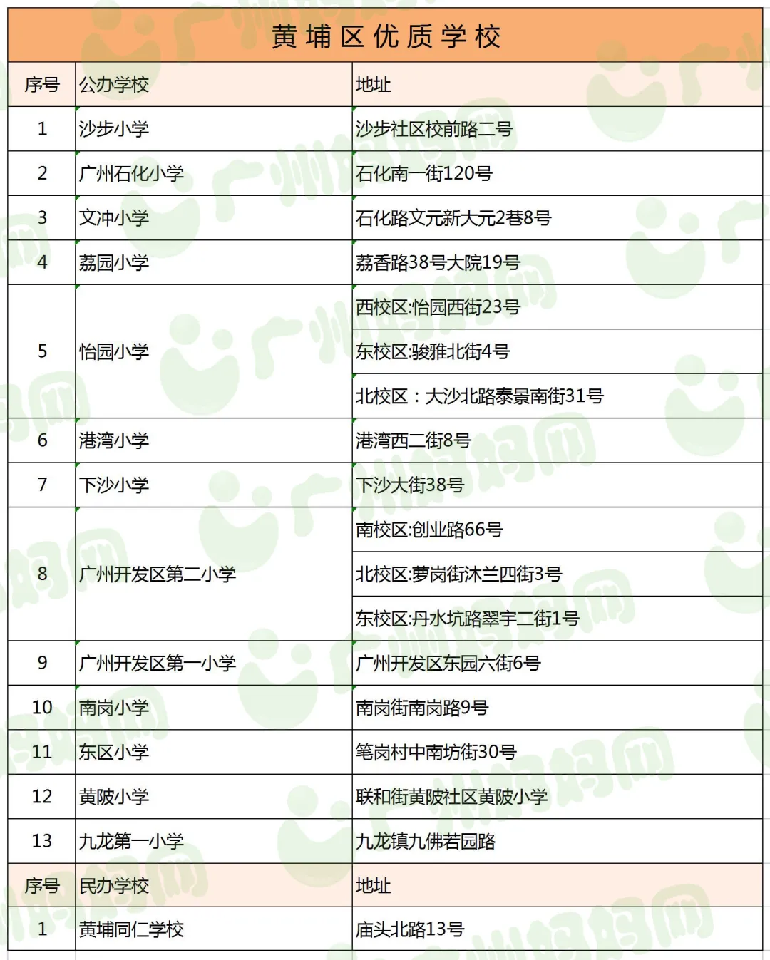 广州荔湾区最好的小学是哪一所？（2022年广州11区口碑好学校名单）-第23张图片-PPT汇