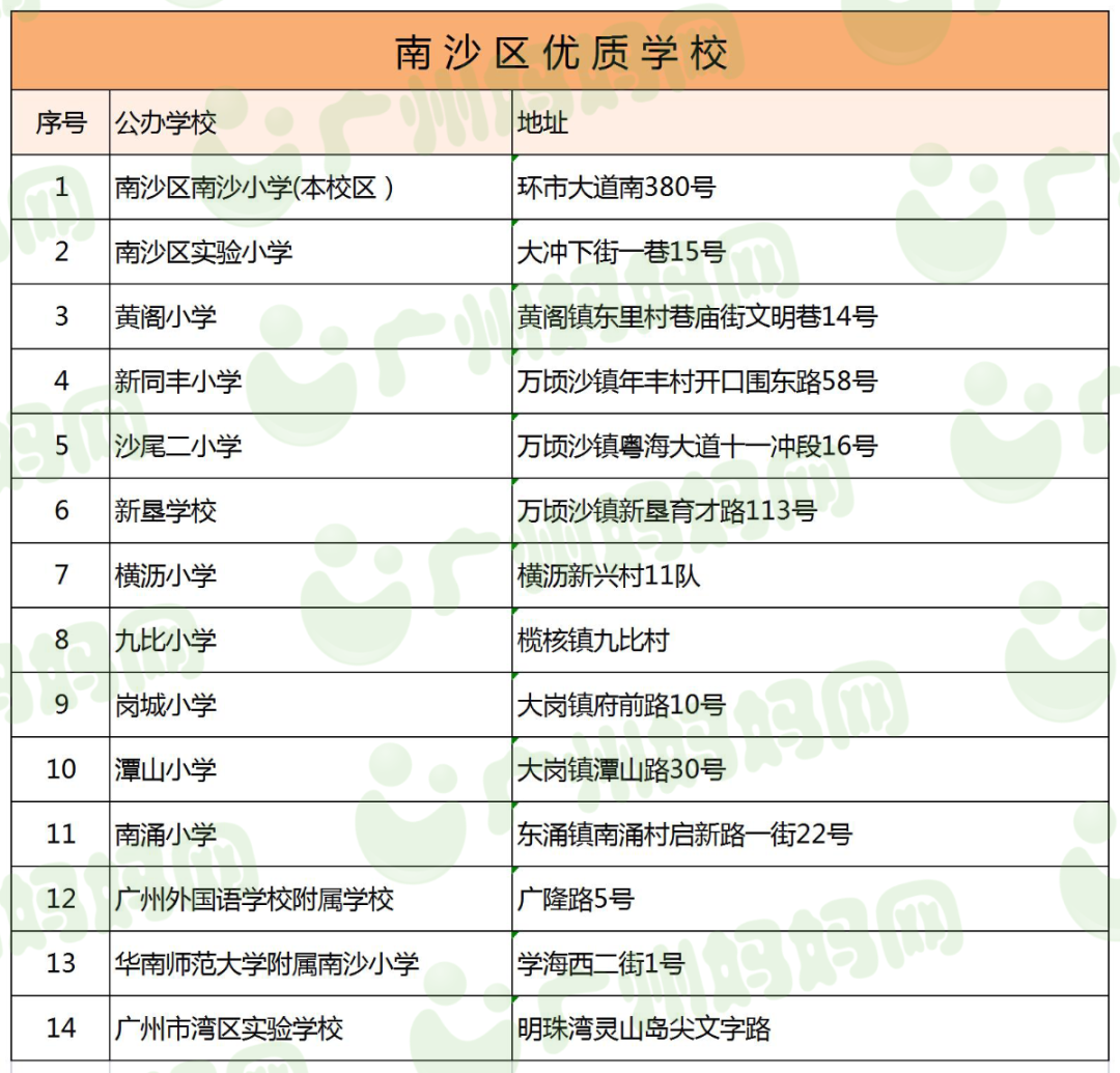 广州荔湾区最好的小学是哪一所？（2022年广州11区口碑好学校名单）-第25张图片-PPT汇
