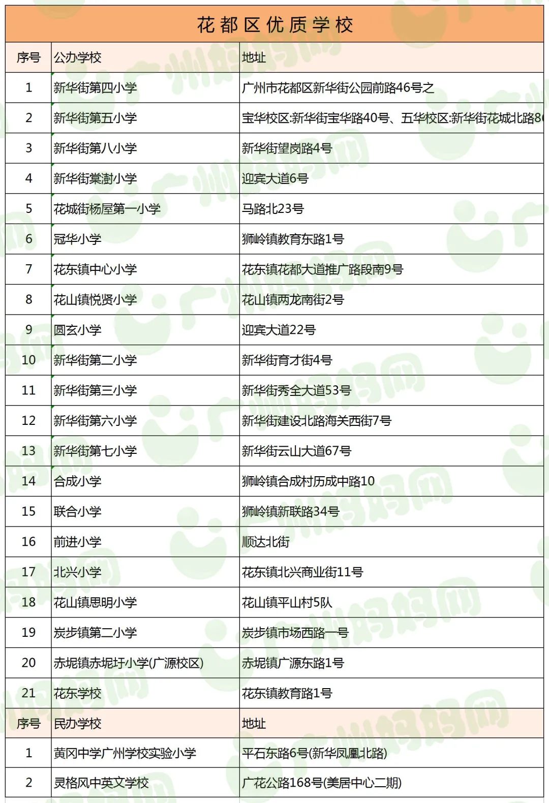 广州荔湾区最好的小学是哪一所？（2022年广州11区口碑好学校名单）-第31张图片-PPT汇