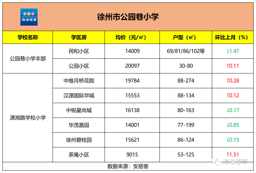 徐州小学排名前十的是哪些学校（徐州重点小学及最好的学区房一览表）-第9张图片-PPT汇