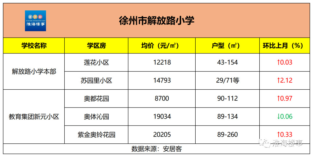 徐州小学排名前十的是哪些学校（徐州重点小学及最好的学区房一览表）-第12张图片-PPT汇