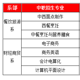 广东职业技术中专学校排名前十（广东技工中专学校有哪些）-第6张图片-PPT汇