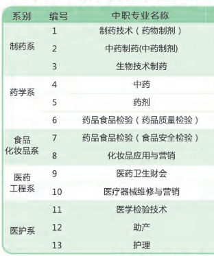 广东职业技术中专学校排名前十（广东技工中专学校有哪些）-第10张图片-PPT汇