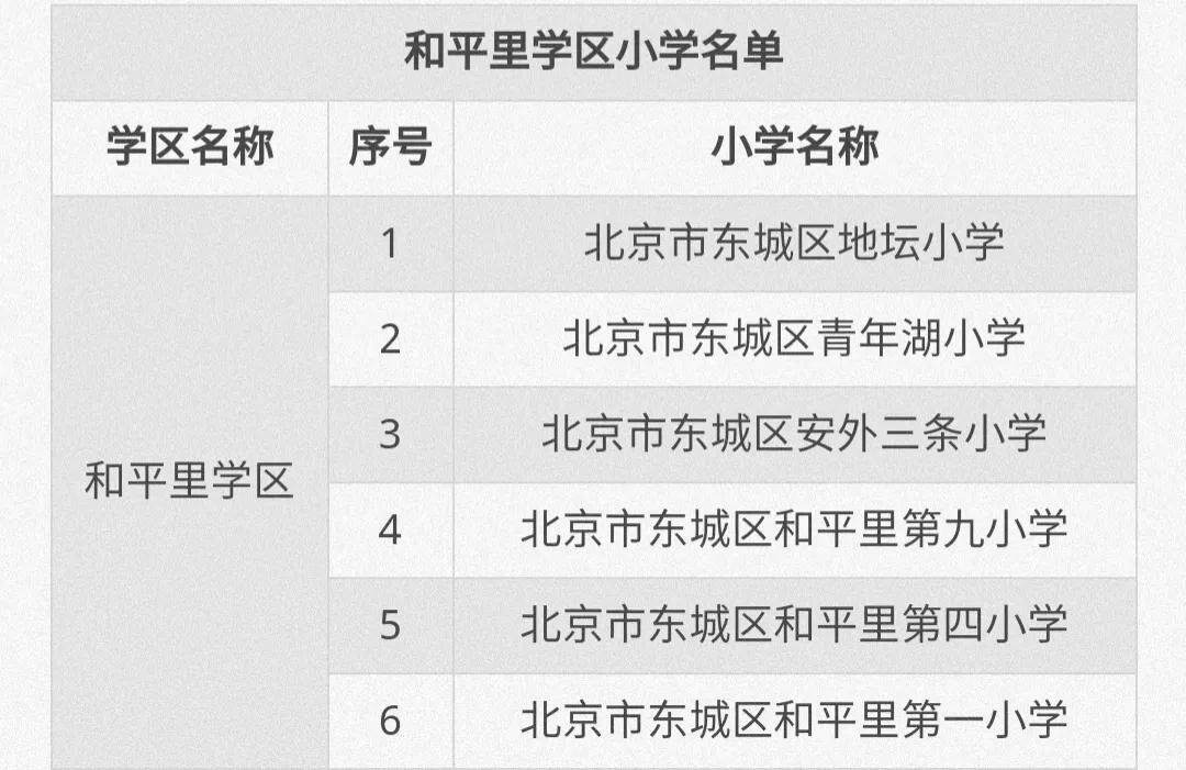 北京东城区小学排名及划片（东城小升初学区房划分图）-第2张图片-PPT汇