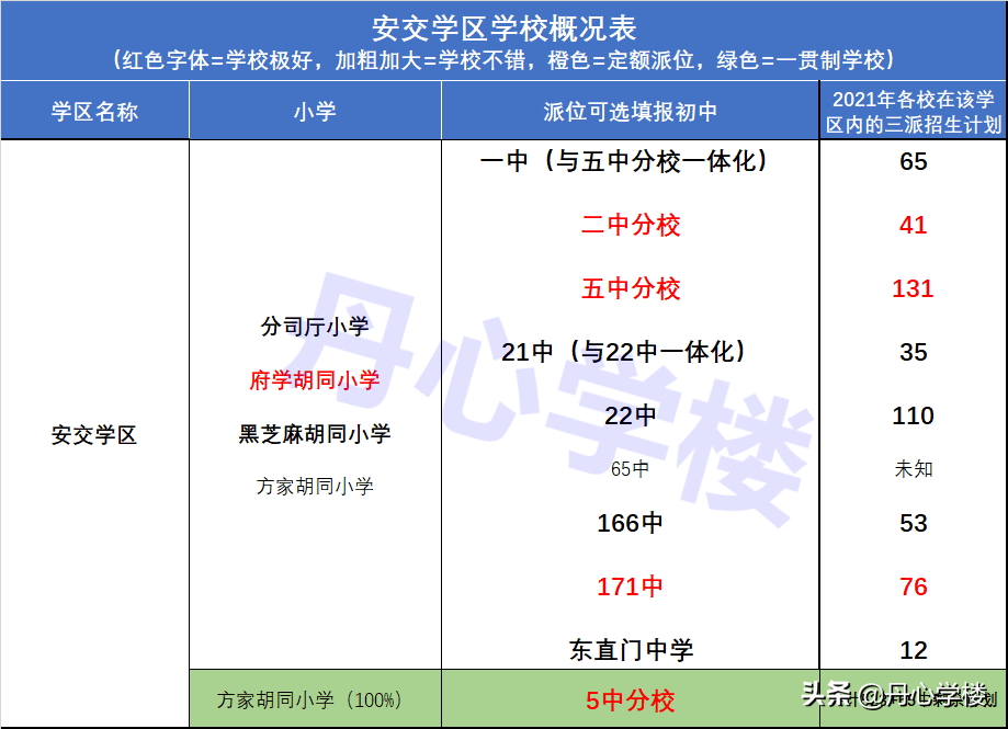 北京东城区小学排名及划片（东城小升初学区房划分图）-第5张图片-PPT汇