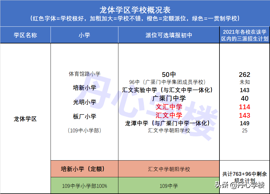 北京东城区小学排名及划片（东城小升初学区房划分图）-第11张图片-PPT汇