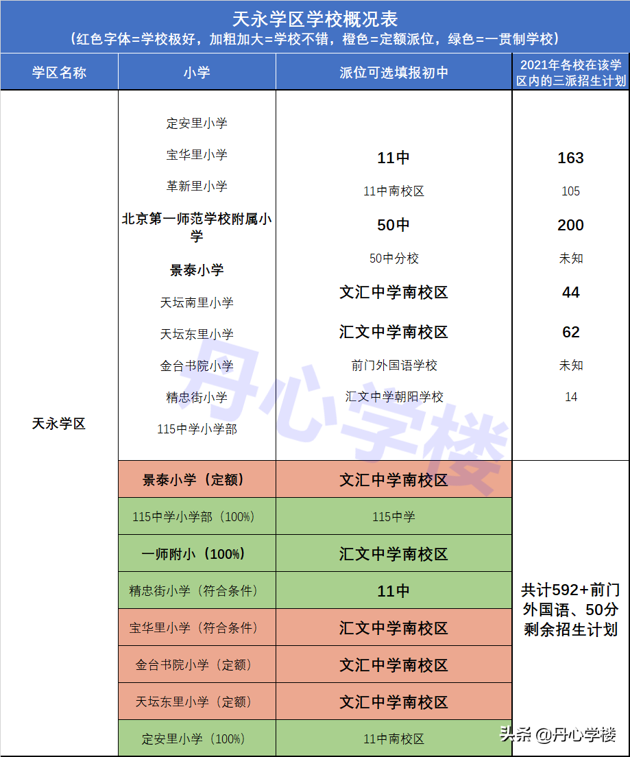 北京东城区小学排名及划片（东城小升初学区房划分图）-第27张图片-PPT汇