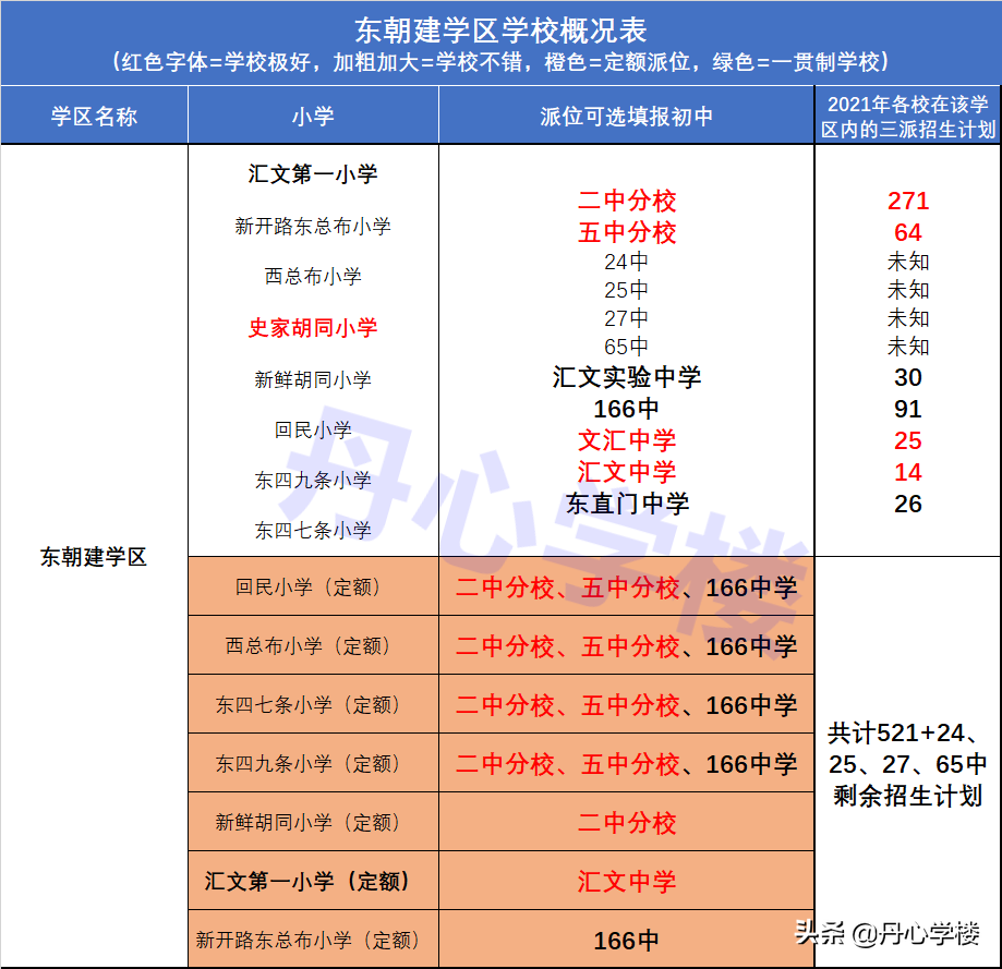 北京东城区小学排名及划片（东城小升初学区房划分图）-第38张图片-PPT汇