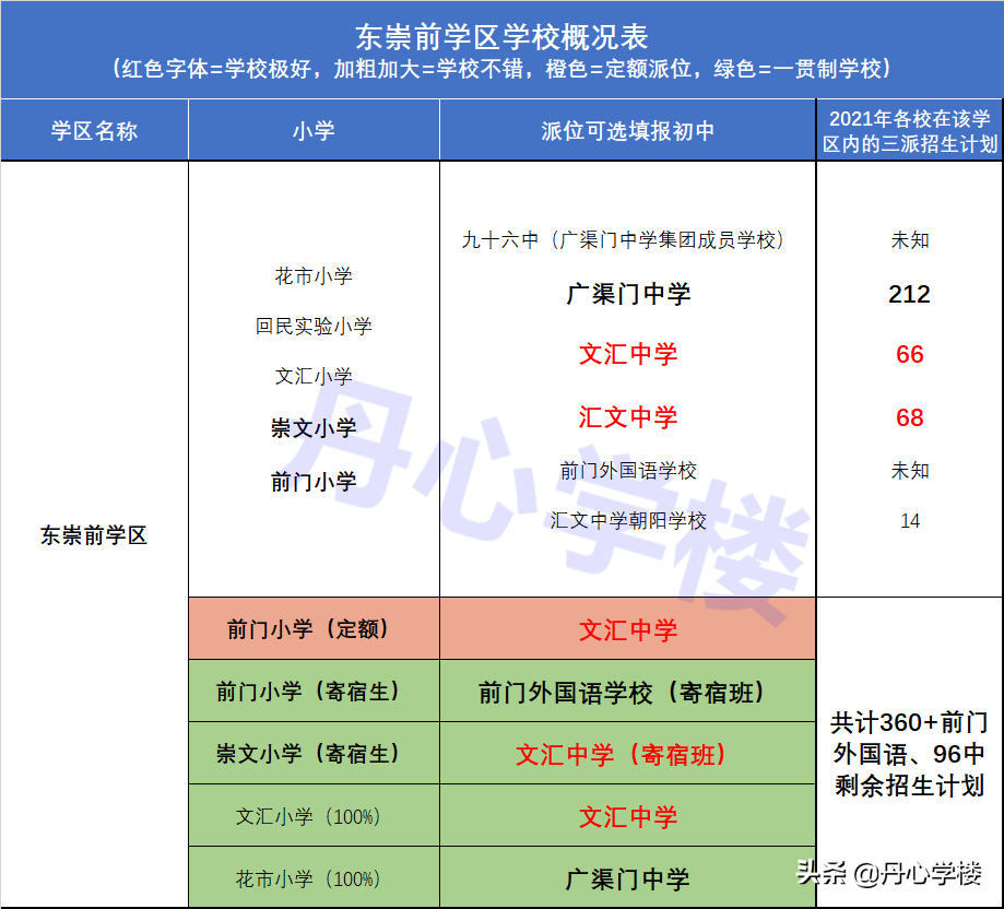 北京东城区小学排名及划片（东城小升初学区房划分图）-第53张图片-PPT汇