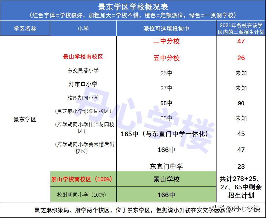 北京东城区小学排名及划片（东城小升初学区房划分图）-第65张图片-PPT汇