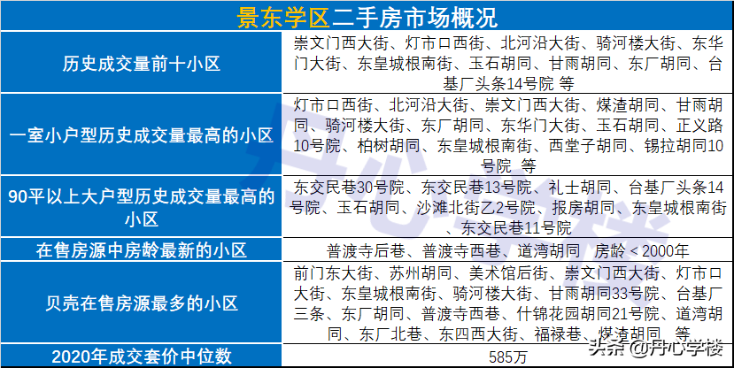 北京东城区小学排名及划片（东城小升初学区房划分图）-第67张图片-PPT汇