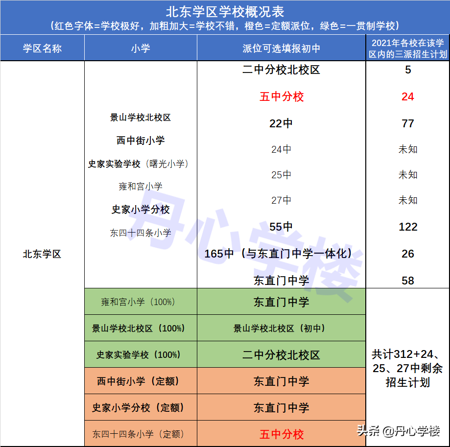 北京东城区小学排名及划片（东城小升初学区房划分图）-第73张图片-PPT汇