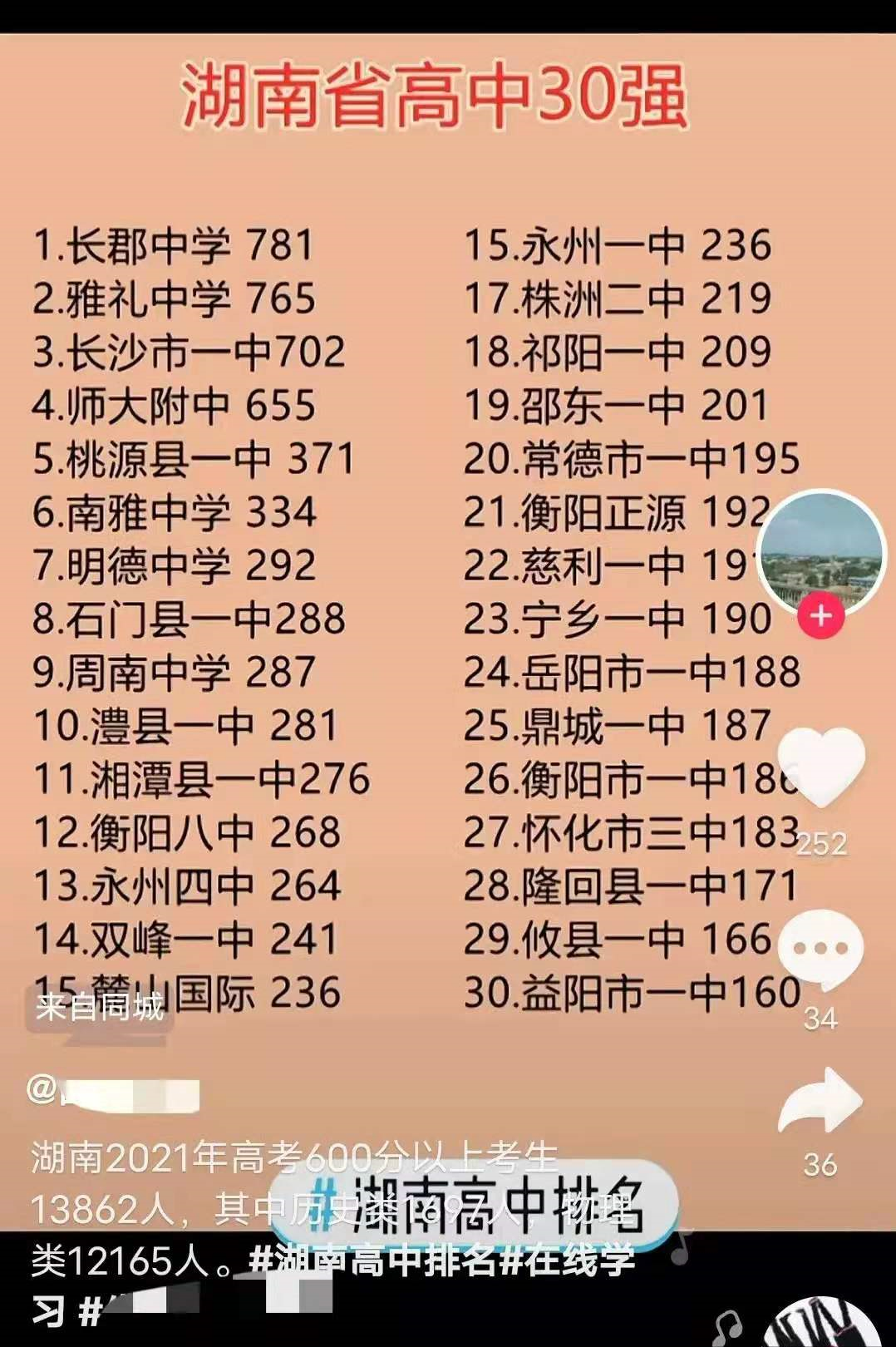 湖南普通高中排名一览表（湖南中学排名2022最新排名表）