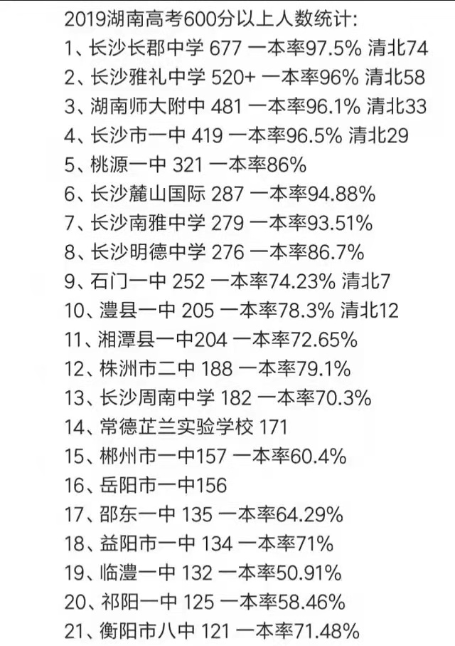 湖南中学排名2022最新排名表(湖南普通高中排名一览表)-第4张图片-PPT汇
