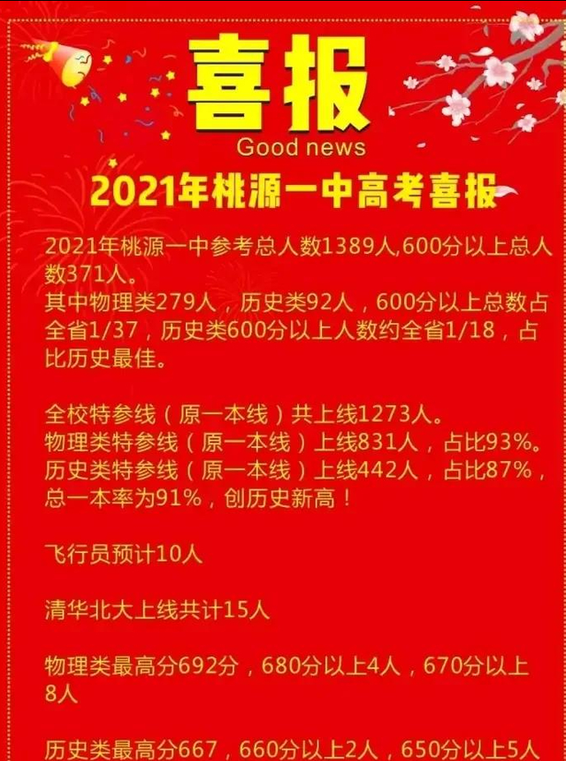 湖南中学排名2022最新排名表(湖南普通高中排名一览表)-第6张图片-PPT汇