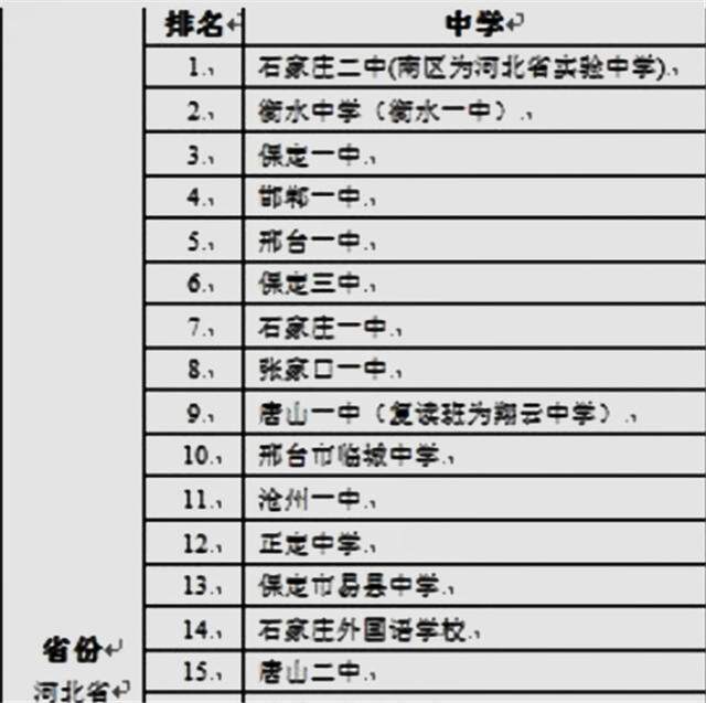 河北省高中100强排名（河北重点高中排名一览表）-第6张图片-PPT汇