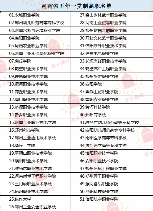 郑州中专学校排名前十（郑州口碑好的中专学校有哪些）-第5张图片-PPT汇