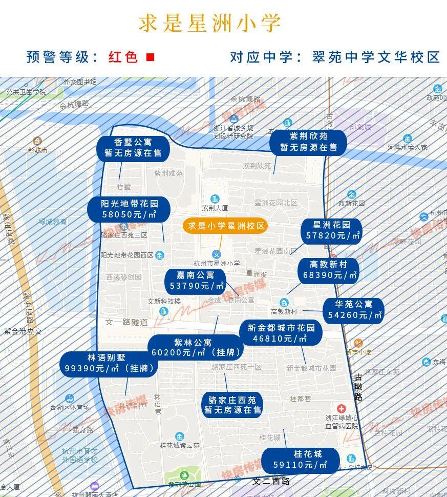 杭州天长小学学区房范围有哪些（杭州最好的学区房划分图）-第21张图片-PPT汇